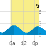 Tide chart for Wicomico River, Whitehaven, Maryland on 2022/06/5