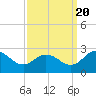 Tide chart for Wicomico River, Whitehaven, Maryland on 2022/09/20