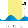 Tide chart for Wicomico River, Whitehaven, Maryland on 2023/03/15