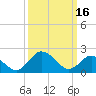 Tide chart for Wicomico River, Whitehaven, Maryland on 2023/03/16