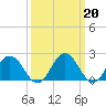 Tide chart for Wicomico River, Whitehaven, Maryland on 2023/03/20