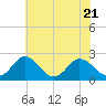 Tide chart for Wicomico River, Whitehaven, Maryland on 2023/07/21