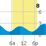 Tide chart for Wicomico River, Whitehaven, Maryland on 2023/09/8