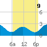 Tide chart for Wicomico River, Whitehaven, Maryland on 2023/09/9