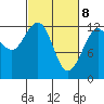 Tide chart for Whitewater Bay, Admiralty Island, Alaska on 2021/03/8