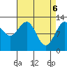 Tide chart for Whitewater Bay, Admiralty Island, Alaska on 2021/04/6