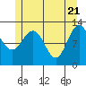 Tide chart for Whitewater Bay, Admiralty Island, Alaska on 2021/05/21