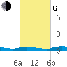 Tide chart for Key Largo, Whitewater Bay, Florida on 2021/01/6