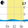 Tide chart for Whitewater Bay, florida on 2021/07/17