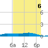 Tide chart for Whitewater Bay, florida on 2021/07/6