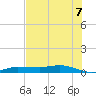 Tide chart for Whitewater Bay, florida on 2021/07/7