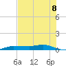 Tide chart for Whitewater Bay, florida on 2021/07/8