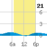 Tide chart for Whitewater Bay, florida on 2022/01/21