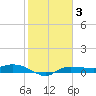 Tide chart for Whitewater Bay, florida on 2022/01/3