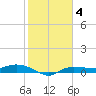 Tide chart for Whitewater Bay, florida on 2022/01/4