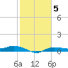 Tide chart for Whitewater Bay, florida on 2022/01/5