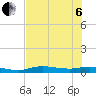 Tide chart for Whitewater Bay, florida on 2022/07/6