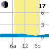 Tide chart for Key Largo, Whitewater Bay, Florida on 2022/09/17