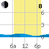 Tide chart for Key Largo, Whitewater Bay, Florida on 2023/08/8