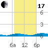 Tide chart for Key Largo, Whitewater Bay, Florida on 2024/01/17