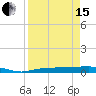 Tide chart for Key Largo, Whitewater Bay, Florida on 2024/04/15
