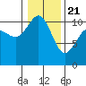 Tide chart for Whitney Point, Dabob Bay, Washington on 2021/01/21
