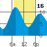 Tide chart for Whitney Point, Dabob Bay, Washington on 2021/02/16