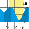 Tide chart for Whitney Point, Dabob Bay, Washington on 2021/03/19