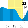 Tide chart for Whitney Point, Dabob Bay, Washington on 2021/03/22