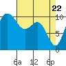 Tide chart for Whitney Point, Dabob Bay, Washington on 2021/04/22
