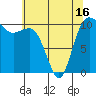 Tide chart for Whitney Point, Dabob Bay, Washington on 2021/05/16