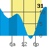 Tide chart for Whitney Point, Dabob Bay, Washington on 2021/05/31
