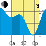 Tide chart for Whitney Point, Dabob Bay, Washington on 2021/05/3