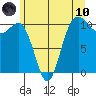 Tide chart for Whitney Point, Dabob Bay, Washington on 2021/06/10