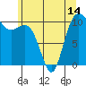 Tide chart for Whitney Point, Dabob Bay, Washington on 2021/06/14