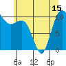 Tide chart for Whitney Point, Dabob Bay, Washington on 2021/06/15