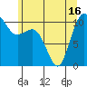 Tide chart for Whitney Point, Dabob Bay, Washington on 2021/06/16