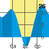 Tide chart for Whitney Point, Dabob Bay, Washington on 2021/06/26