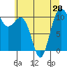 Tide chart for Whitney Point, Dabob Bay, Washington on 2021/06/28