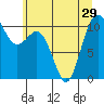 Tide chart for Whitney Point, Dabob Bay, Washington on 2021/06/29