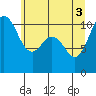 Tide chart for Whitney Point, Dabob Bay, Washington on 2021/06/3