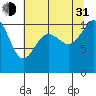 Tide chart for Whitney Point, Dabob Bay, Washington on 2021/07/31