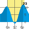 Tide chart for Whitney Point, Dabob Bay, Washington on 2021/08/23