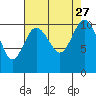 Tide chart for Whitney Point, Dabob Bay, Washington on 2021/08/27