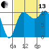 Tide chart for Whitney Point, Dabob Bay, Washington on 2021/09/13