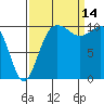 Tide chart for Whitney Point, Dabob Bay, Washington on 2021/09/14