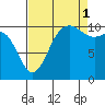 Tide chart for Whitney Point, Dabob Bay, Washington on 2021/09/1