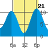 Tide chart for Whitney Point, Dabob Bay, Washington on 2021/09/21