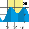 Tide chart for Whitney Point, Dabob Bay, Washington on 2021/09/25