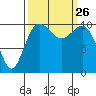 Tide chart for Whitney Point, Dabob Bay, Washington on 2021/09/26